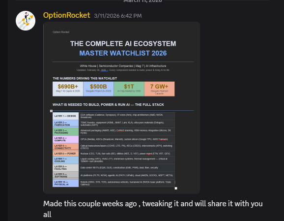 OptionRocket24's tweet photo. On 3/11 I started posting about the AI ecosystem and where to invest/go long for swings in my server for Q2

GOING PARABOLIC ever since!
$AMD $AXTI $CRDO $LITE $COHR $LRCX $ONTO 

Many more names posted and traded. 50% off monthly for the next 10 users!

https://t.co/Gnuslg3M1a https://t.co/pqbzThtfT6