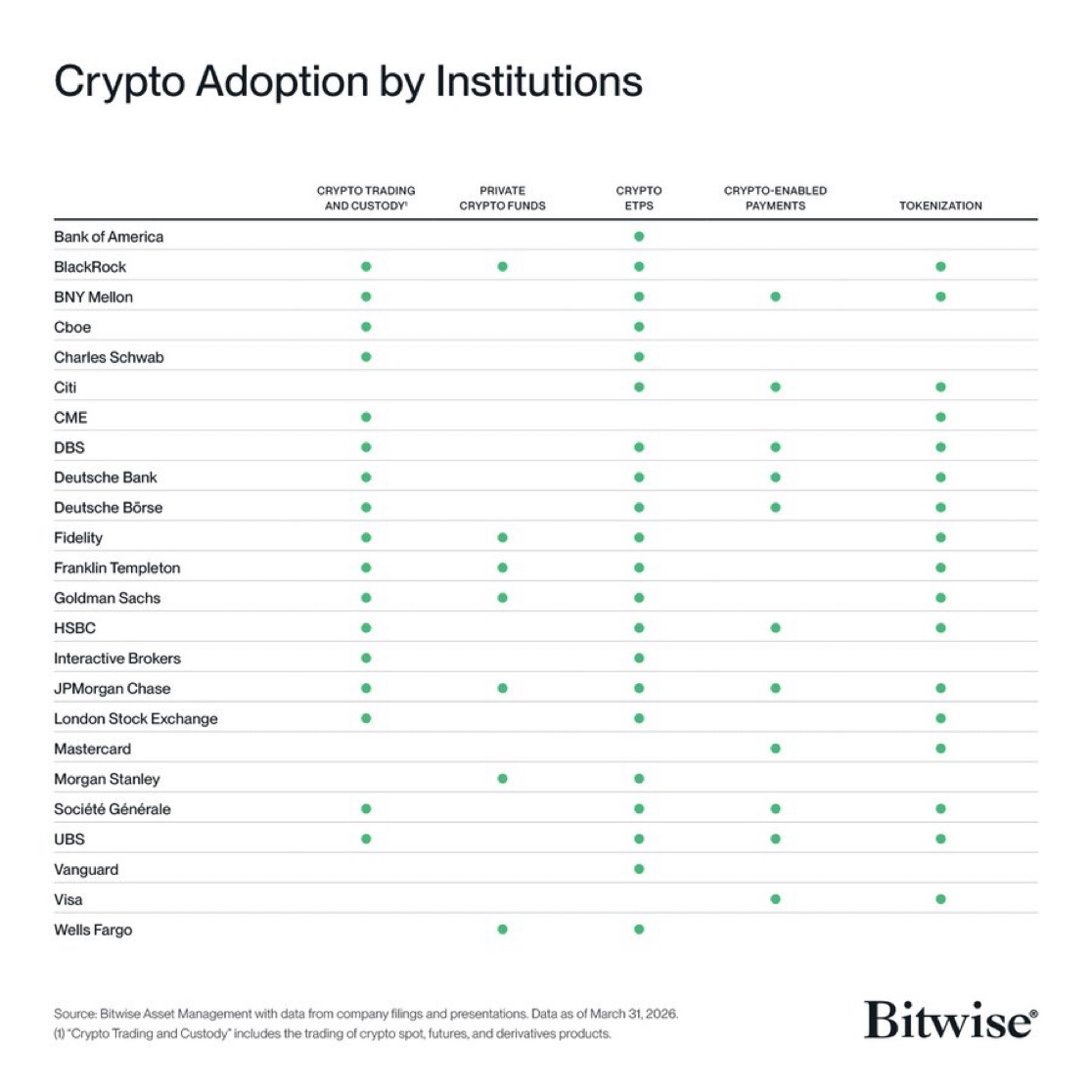 Bitcoin Archive tweet media