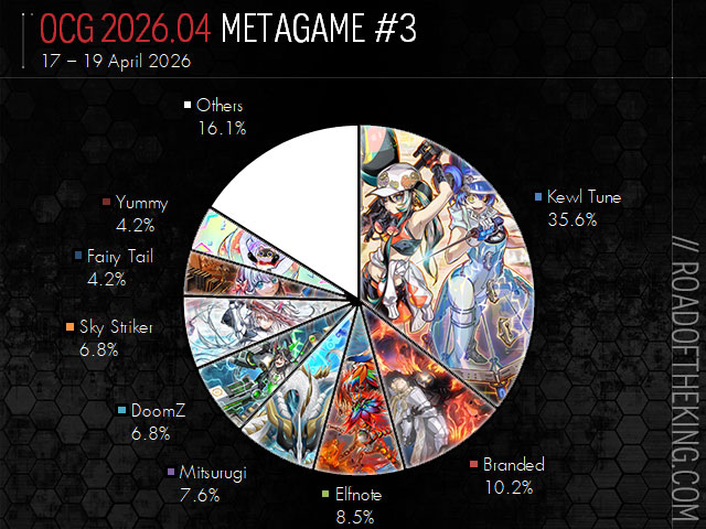 2020 yugioh meta decks YU-GI-OH! Elemental Hero Game Mat, English Version : Amazon.com.be: Toys