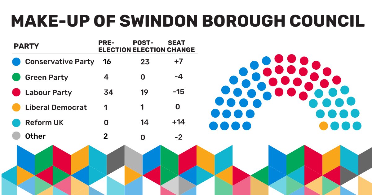 Swindon Borough Council tweet media