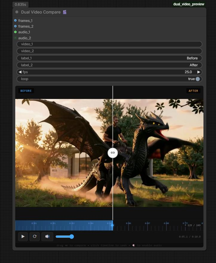 Dual Video Compare for ComfyUI. compares 2 videos with slider https://t ...