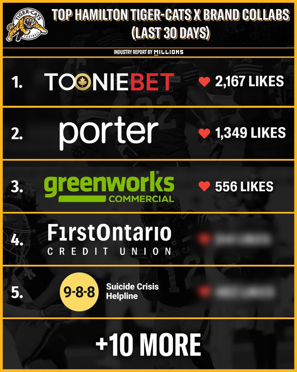 MILLIONS.co tweet media