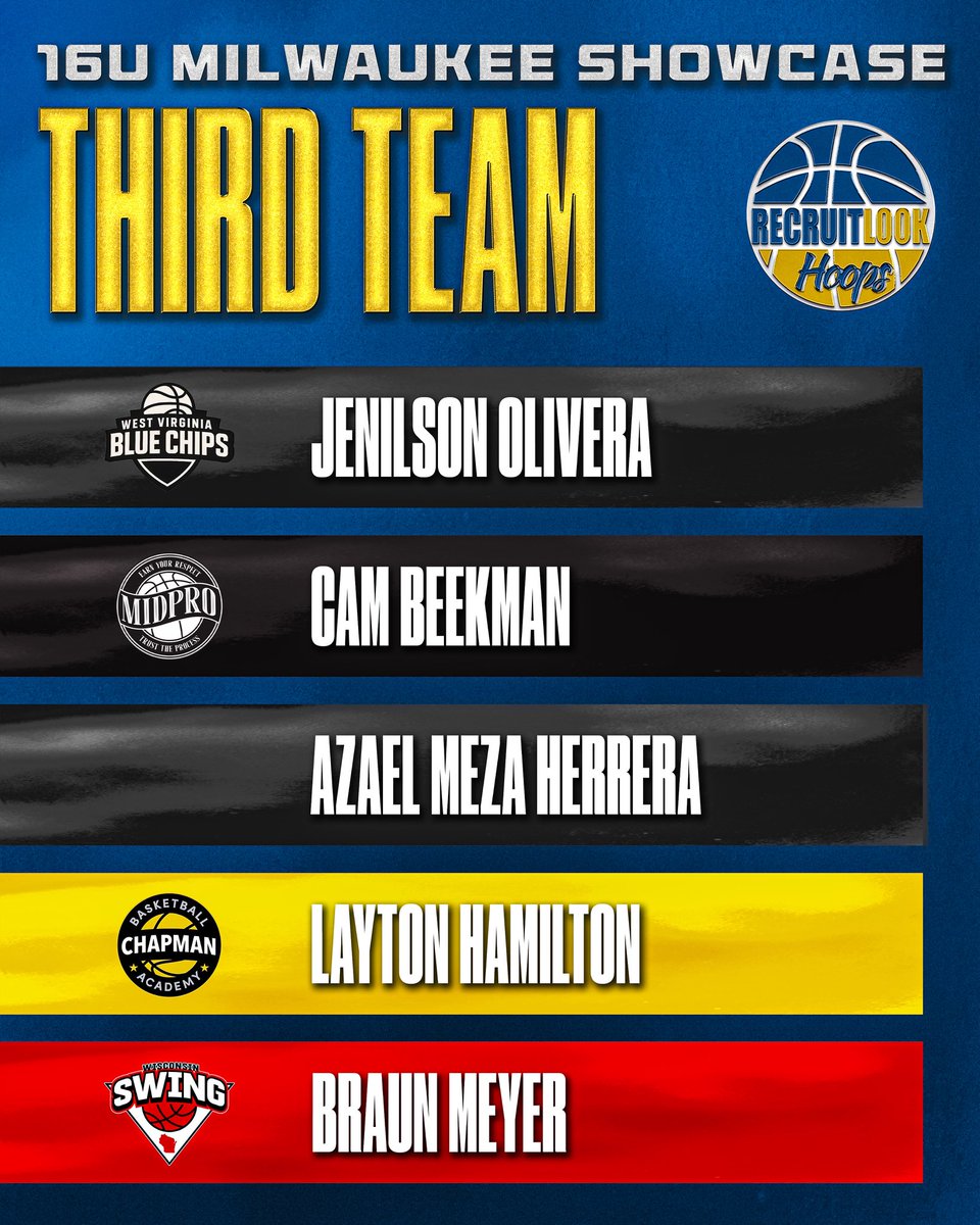RecruitLook Hoops tweet media