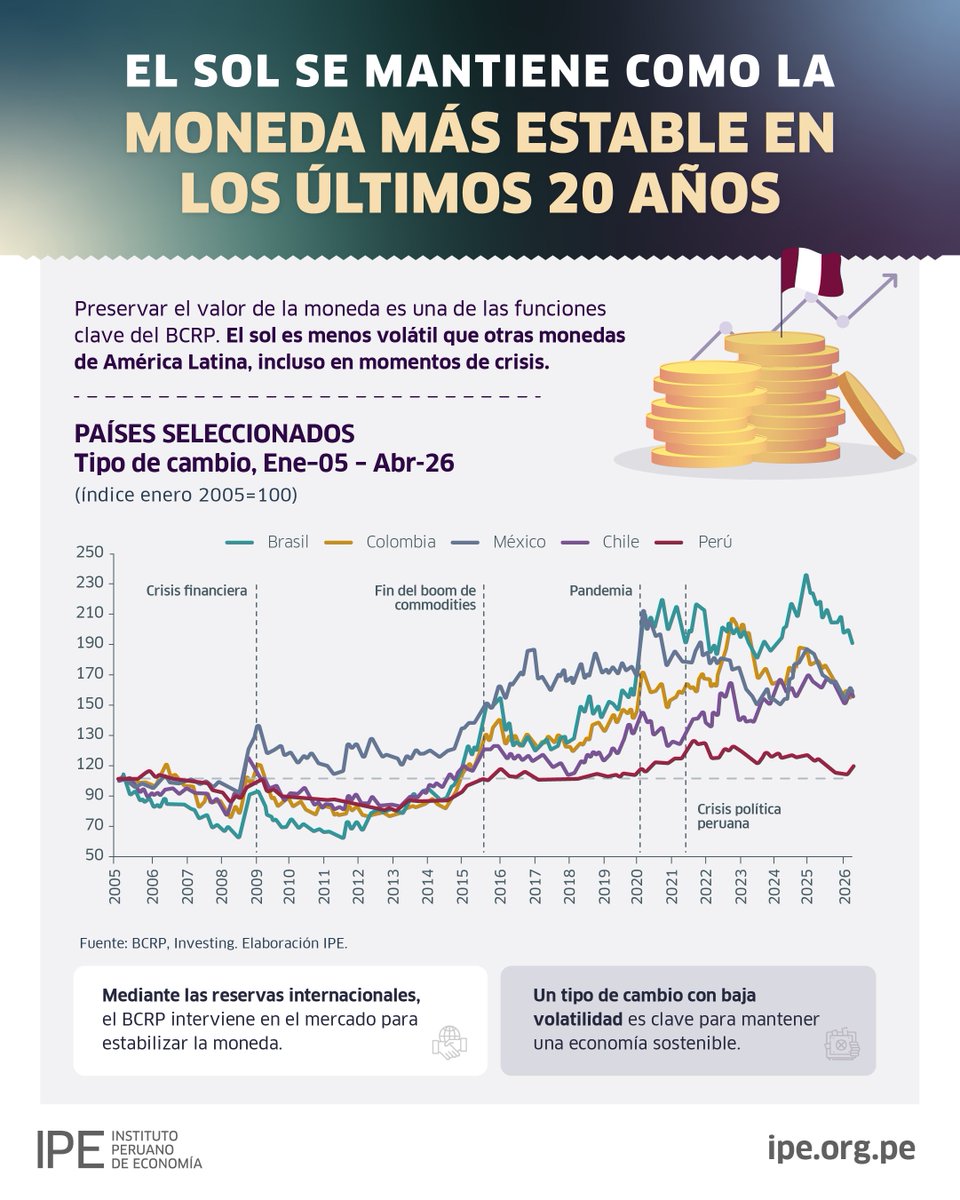 IPEOpinión tweet media