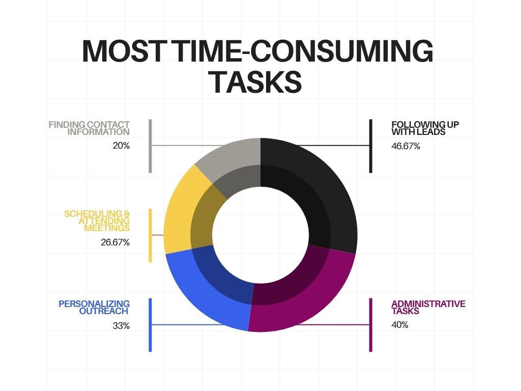 Sales Insights & News tweet media