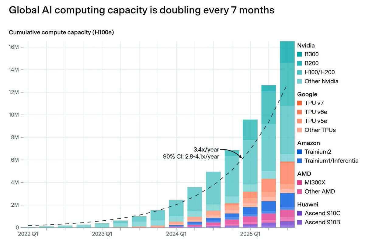 itsTarH's tweet photo. Based on every single chart I have seen that look like this, we are just starting to take off and no where close to the peak https://t.co/DLlC8wLlJq