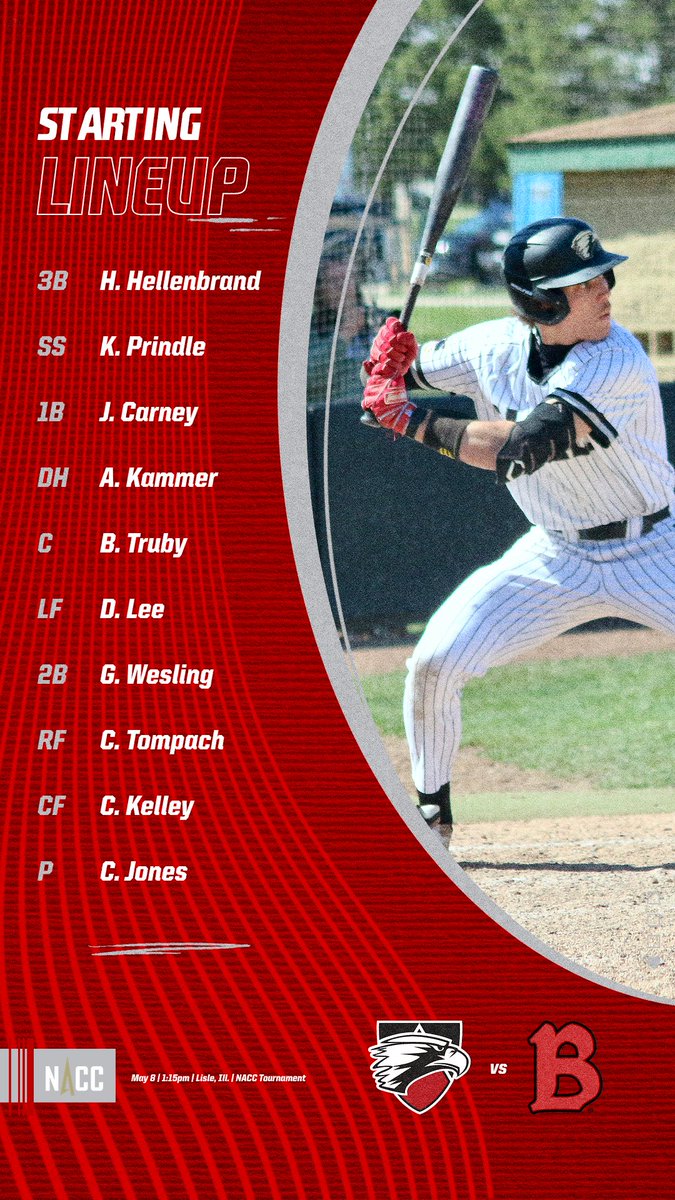 edgewoodeagles's tweet photo. BSB: We are almost ready for first pitch as @euEagleBaseball faces Benedictine University in the @NACC_sports Tournament. #d3baseball #NACCtion #NACCbasetrn

Here's the Eagles Starting Lineup-

🖥📊: https://t.co/SdJA3xi6zb https://t.co/qaHQ0d3iig