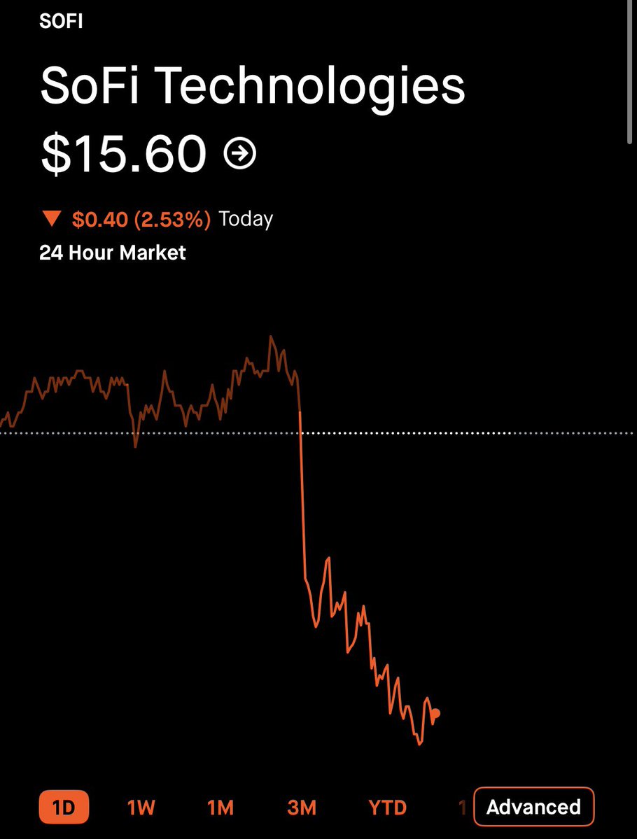 CG Investing tweet media