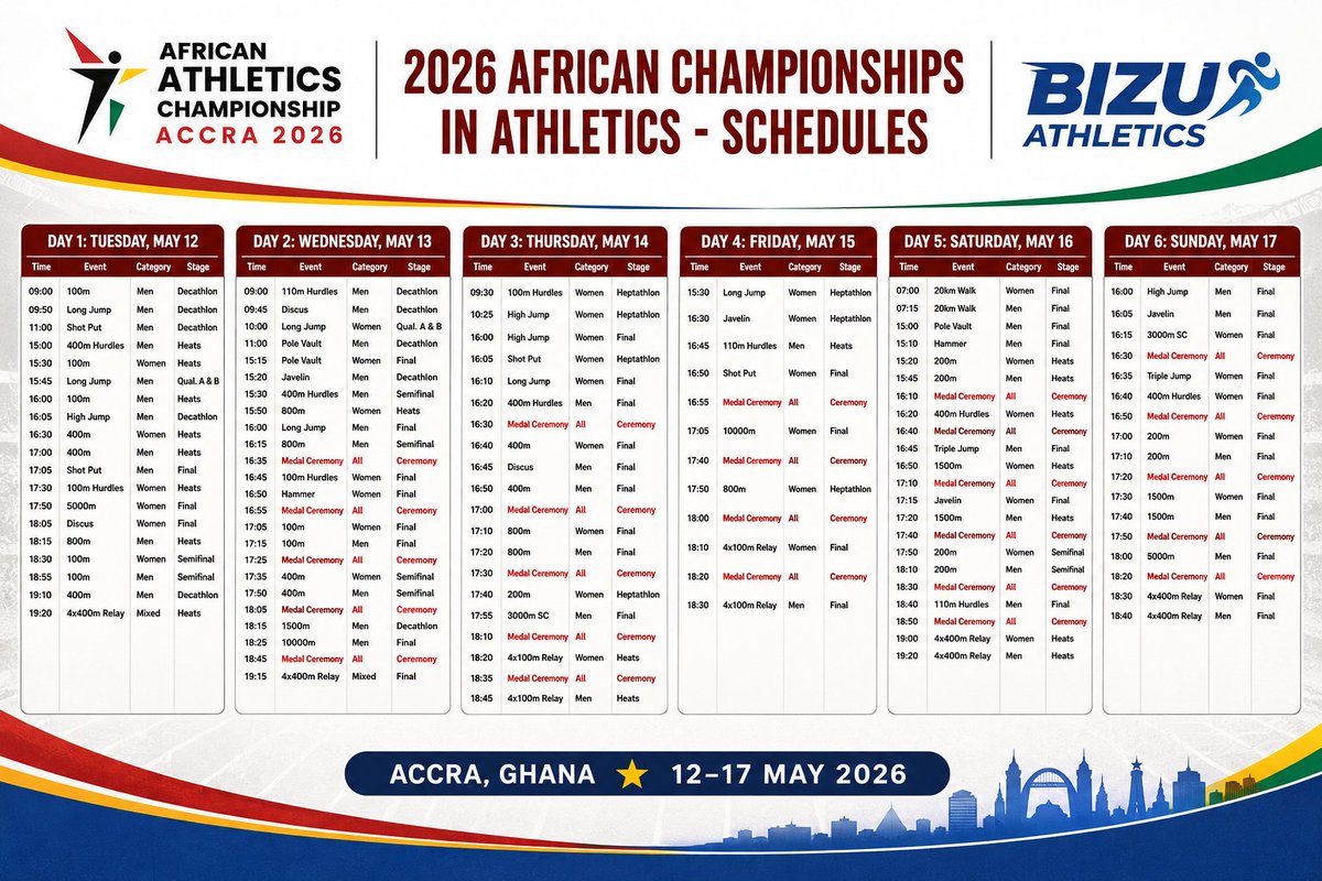 buzi2011's tweet photo. 2026 African championships schedule: Accra (Ghana) May 12-17
#athletics #trackandfield #AfricanChampionships https://t.co/610uI0eed7