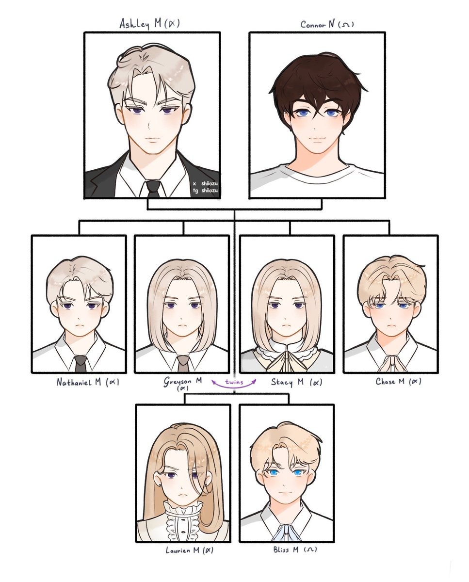 family tree 🍎🍏
#desiremeifyoucan #runawayifyoucan #LickMeUplfYouCan #kissmeifyoucan