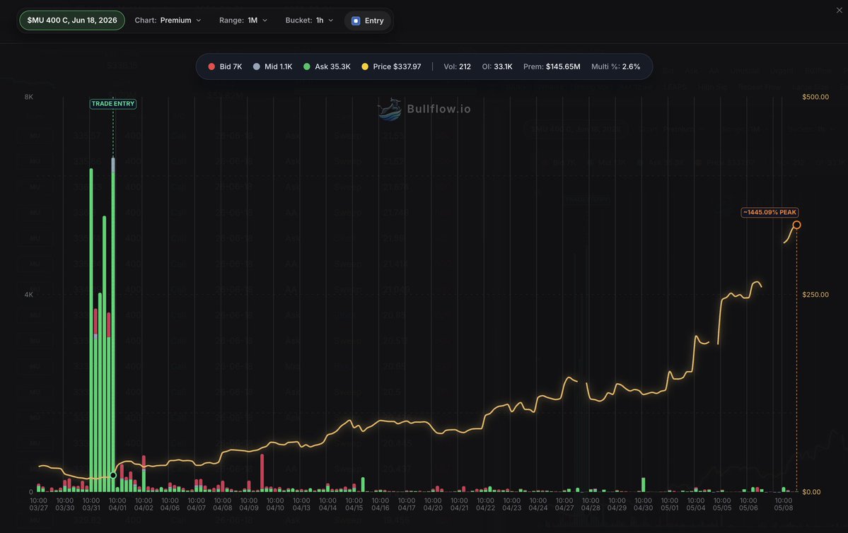 Bullflow.io tweet media