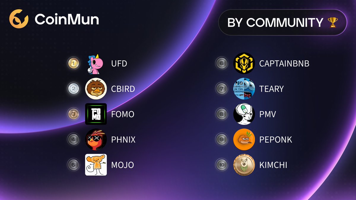 CoinMun tweet media