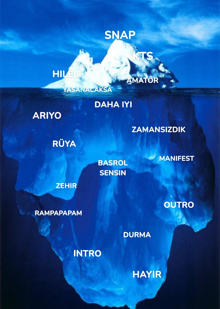sahramemo's tweet photo. manifest sarkilarin verdigi impact https://t.co/oOxb0l62xW