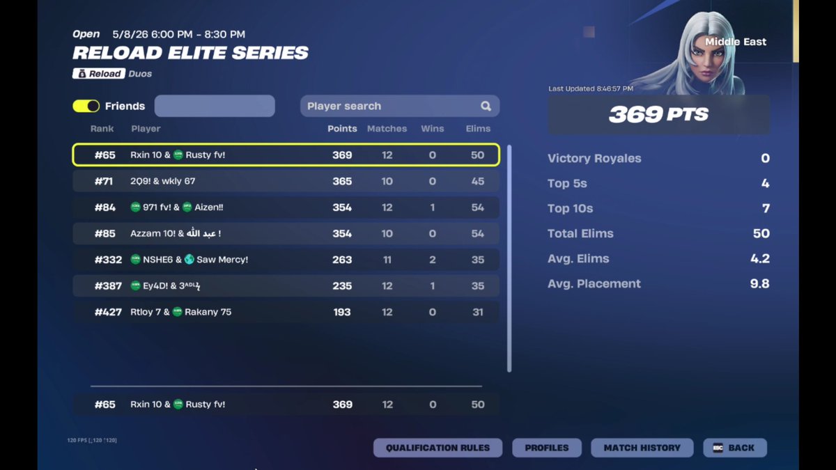 Wizzyfn7's tweet photo. play ins day 1 @reallerzz https://t.co/YPxIf7UfU3