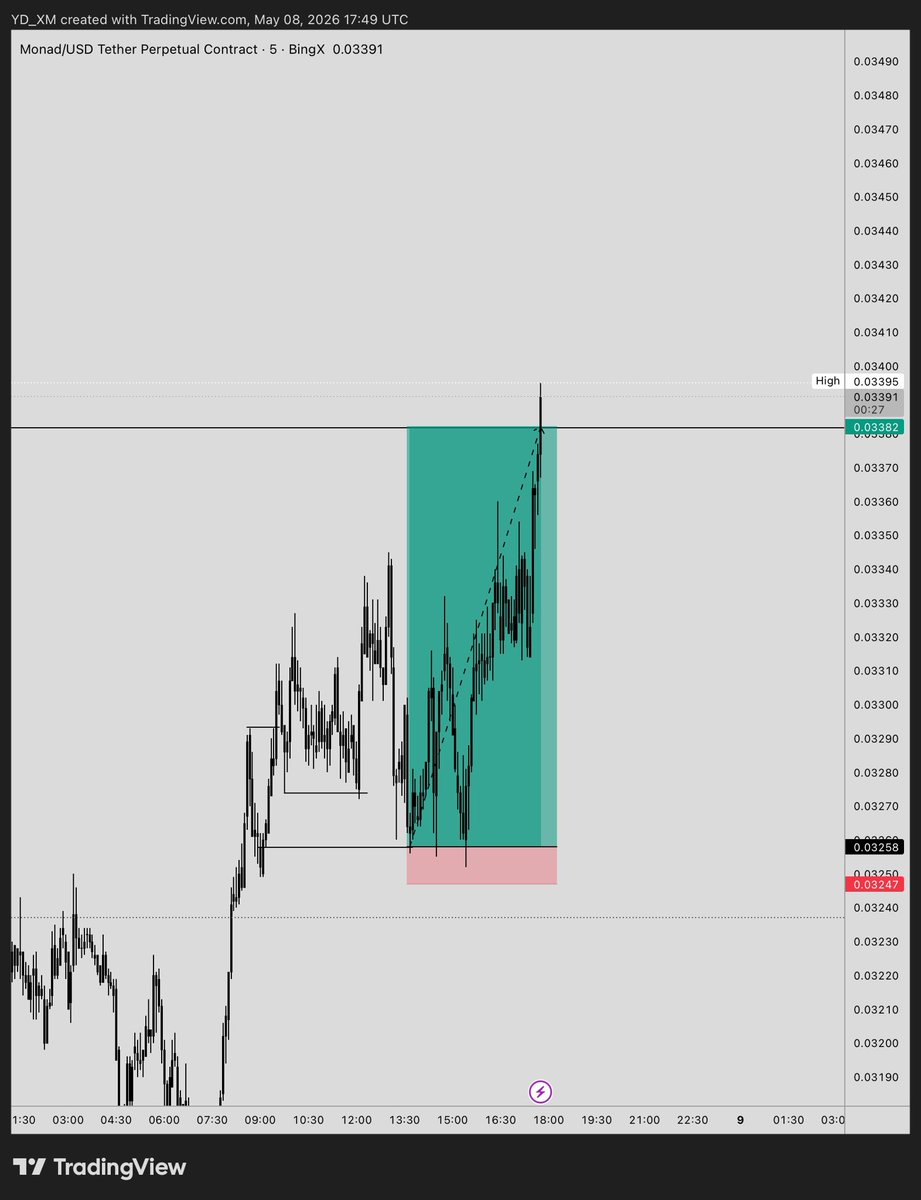 YD CRYPTO 📊 tweet media