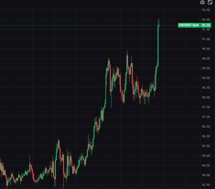 alexcryptosea's tweet photo. 💥Solana is pumping ! https://t.co/qIxAo3uh4t