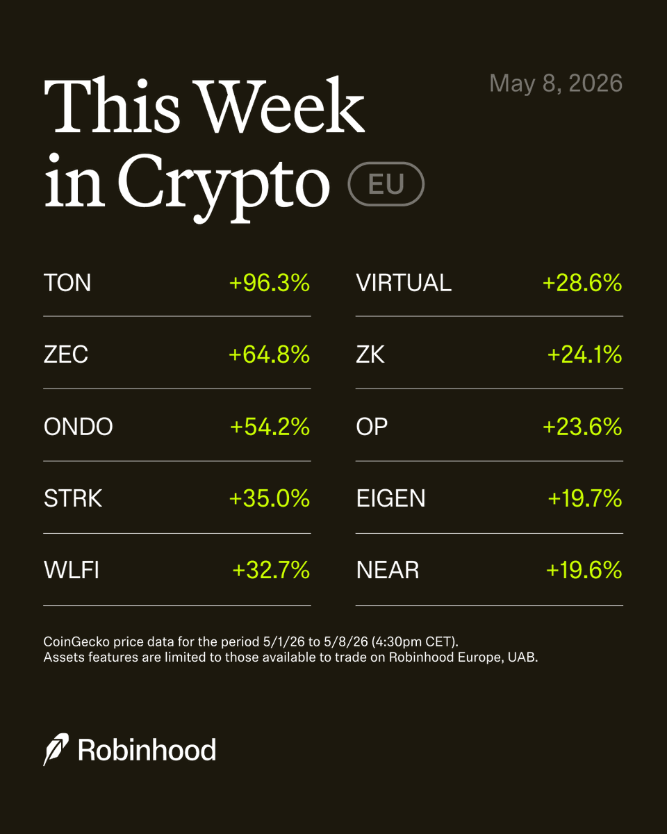 RobinhoodApp_EU's tweet photo. A new month, a few days in. #ThisWeekInCrypto https://t.co/CtTqaFY58j