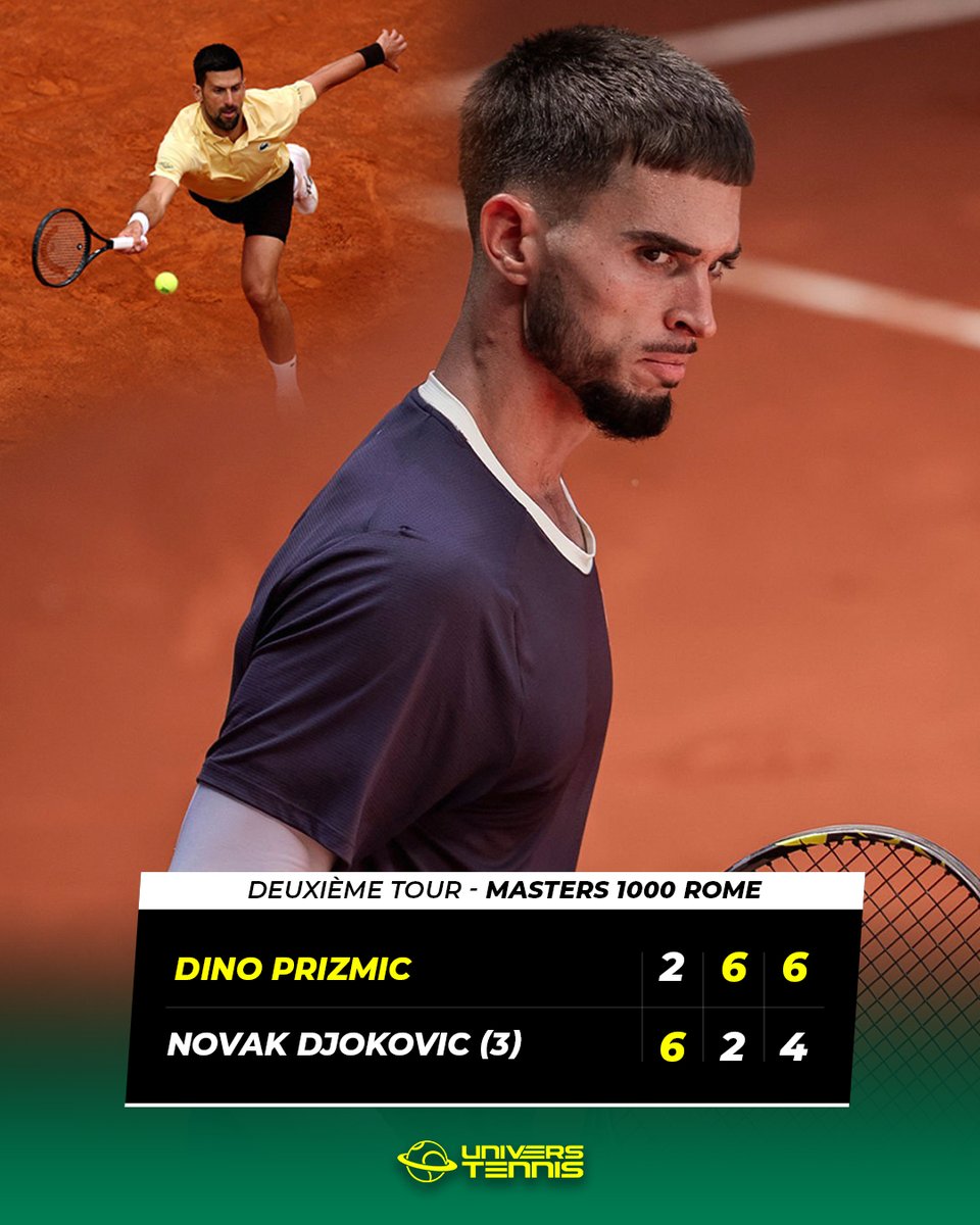 DJOKOVIC TOMBE D’ENTRÉE À ROME 🚨

79e mondial à 20 ans, Dino Prizmic décroche la plus grande victoire de sa carrière à 20 ans en battant Novak Djokovic au deuxième tour du Masters 1000 de Rome.

Le Serbe perd dès son premier match pour la première fois en 19 participations. 😳