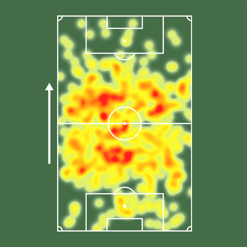 Cristian Medina em seus últimos 10 jogos pelo <a href="/Botafogo/">Botafogo F.R.</a>:

⚔️ 10 jogos (9 titular)
⚽️ 1 gol
🧠 3 grandes chances criadas (!)
✅ 89% acerto no passe (!)
💪 61% eficiência nos duelos (!)
🆚 14 desarmes
⤴️ 14 interceptações
🦾 56 bolas recuperadas (!)
💯 Nota Sofascore 7.24

Adaptou?