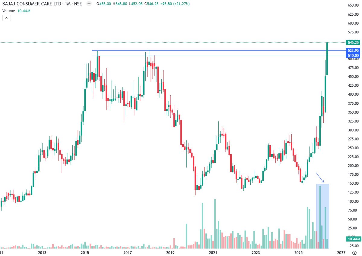 Technical Investor tweet media