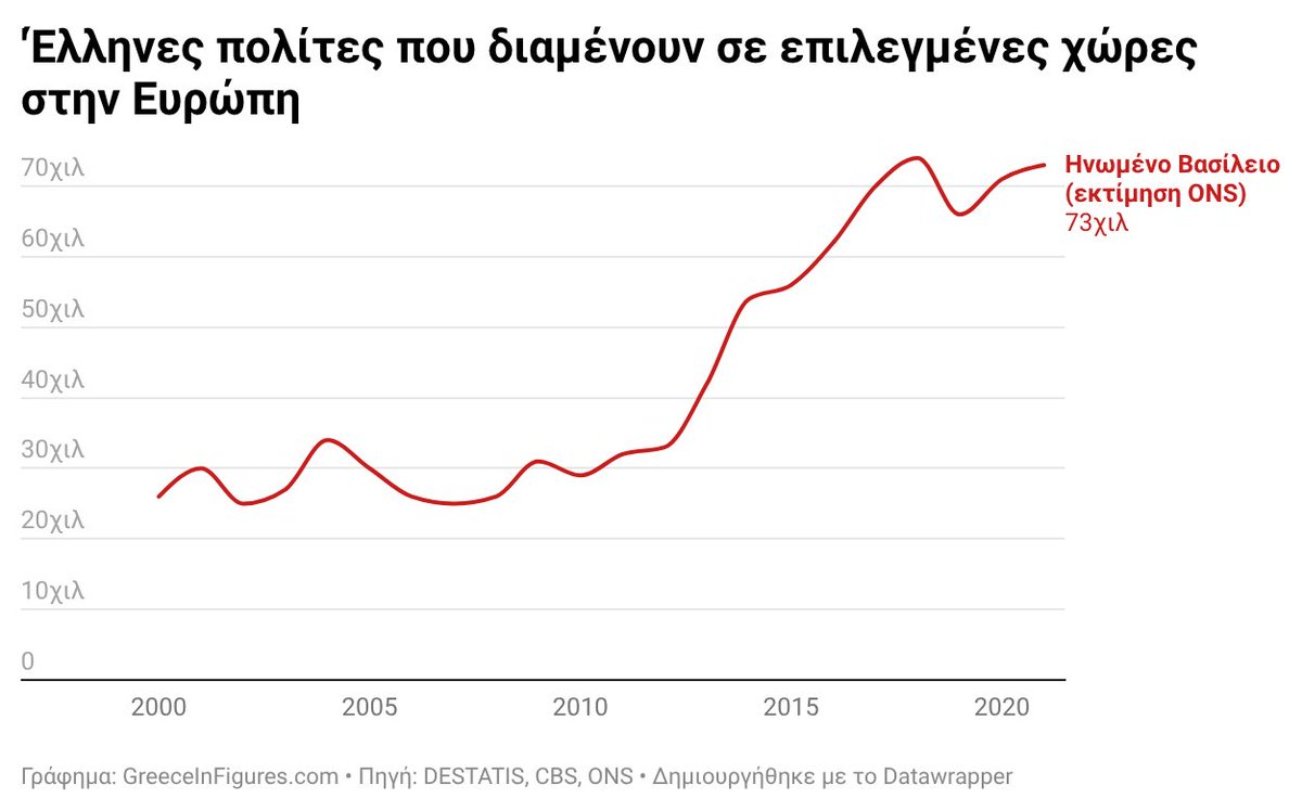 Greece in Figures tweet media