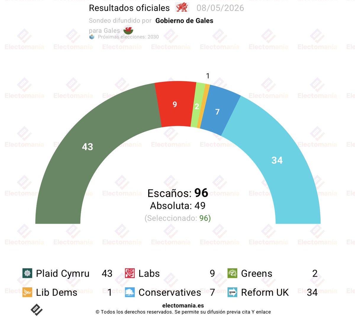 EM-electomania.es tweet media