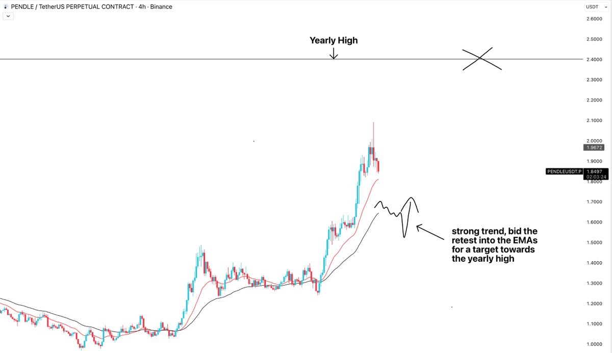 Crypto Bully 🔥 tweet media
