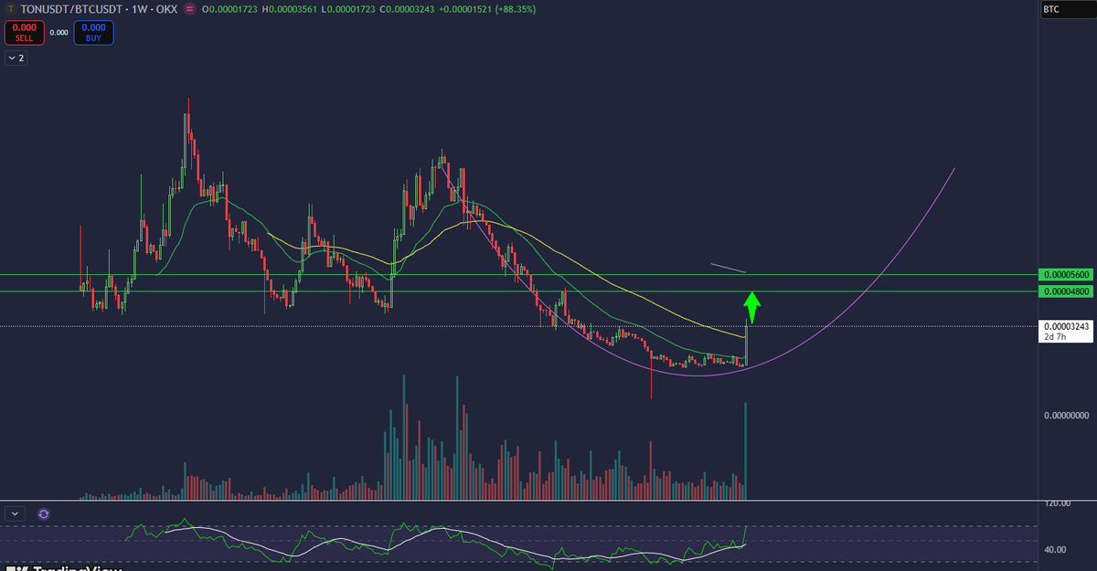 Spec (@specincrypto) / Posts / X