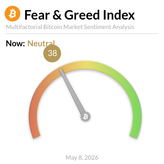 BitcoinFear's tweet photo. Bitcoin Fear and Greed Index is 38 - Neutral
Current price: $80,065 https://t.co/Emqzt0R7Qo