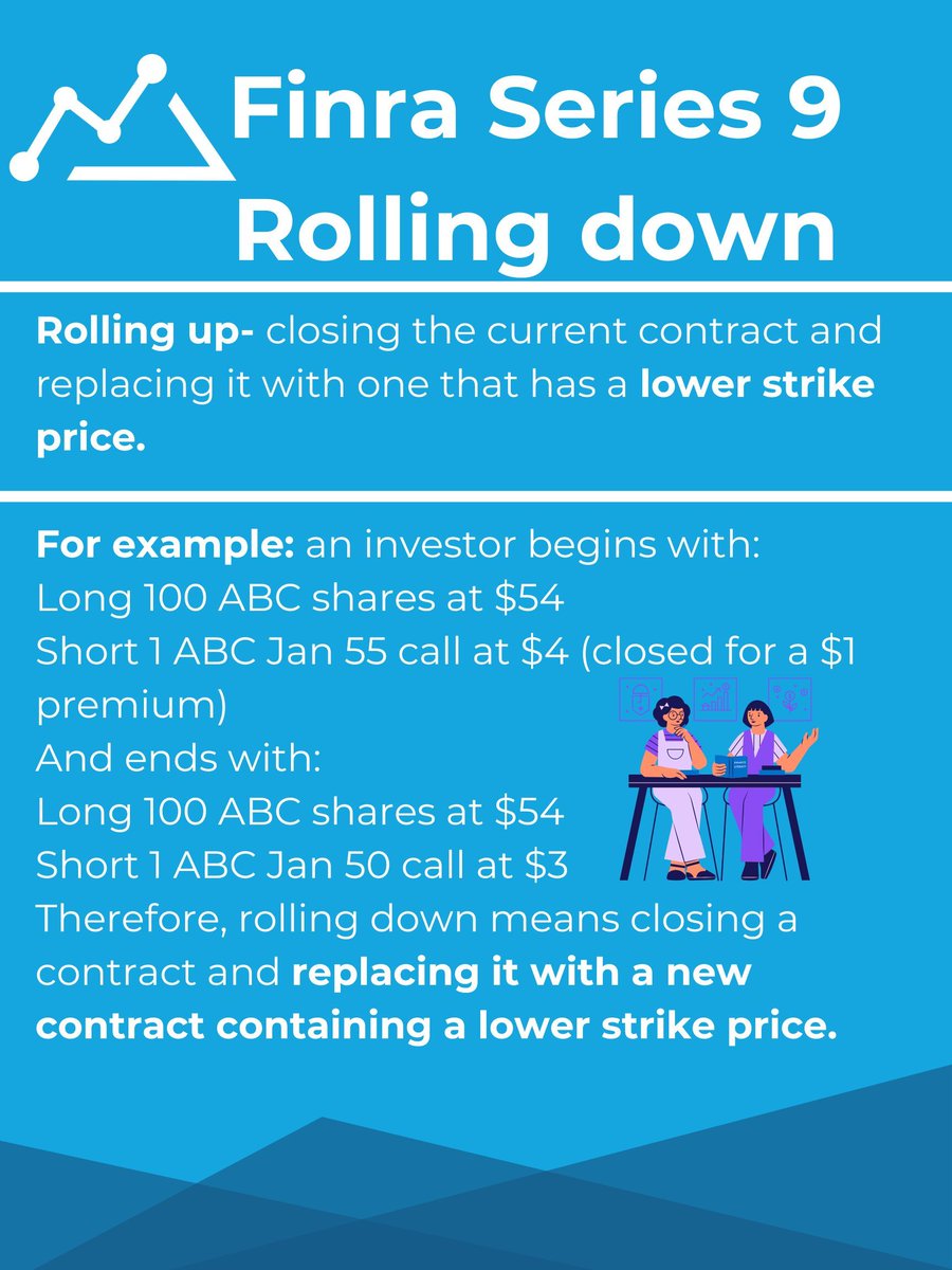AchievablePrep's tweet photo. Do you know the difference between rolling up, rolling down, and rolling out in the FINRA Series 9? Save this post as a reference to help you pass with confidence!

Visit https://t.co/tocH3ZOdi8 and start studying smarter today!

#FINRA #Series9 #finance #FinanceExams #OnlinePrep https://t.co/jigaj4OApL