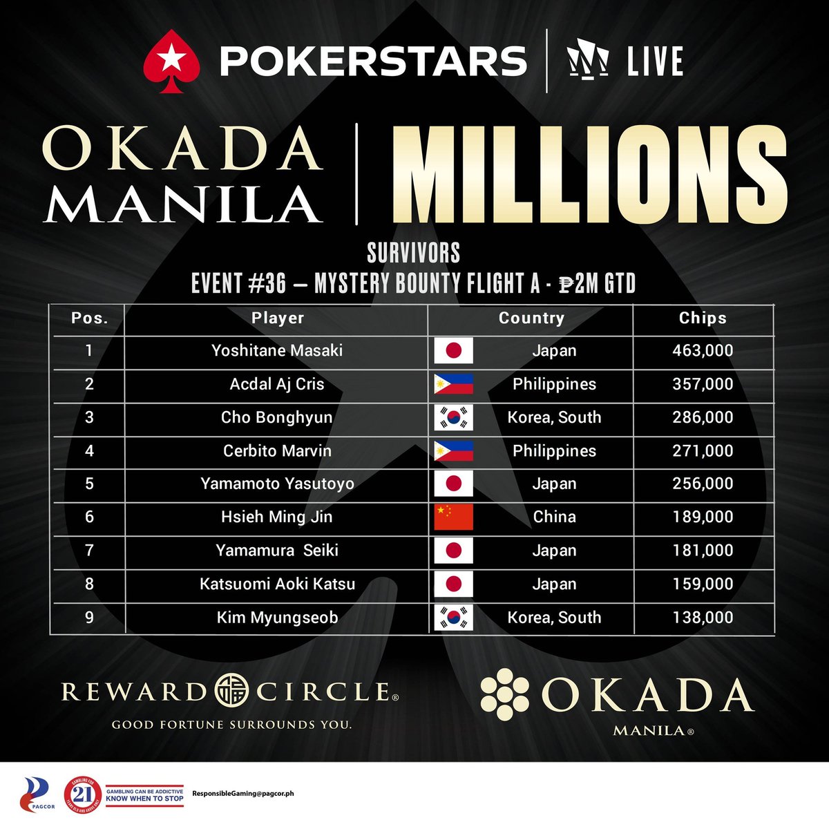PokerStars LIVE Manila tweet media