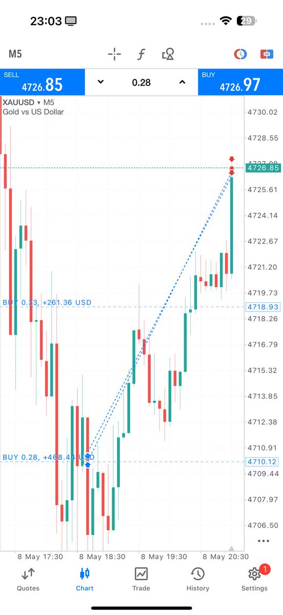 Naveed_Trader tweet media