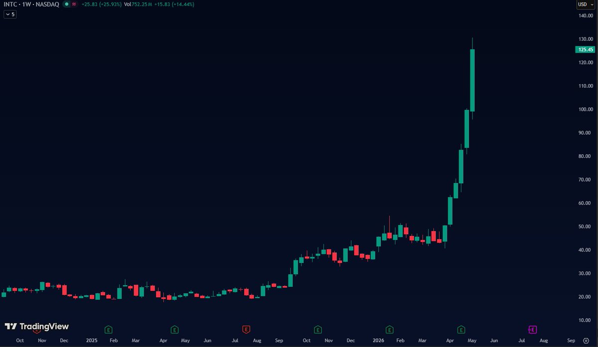 CryptoALT tweet media