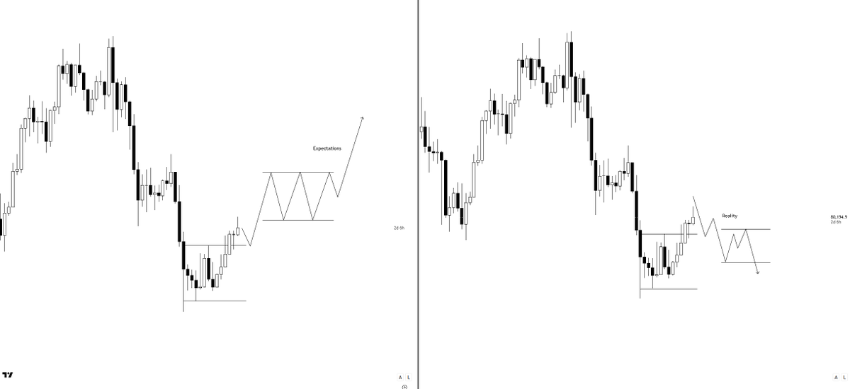 KillaXBT's tweet photo. $BTC 

Expectations v.s Reality 

I think time based capitulation is more likely than a continuation to new highs. https://t.co/fcpVuFWxPG