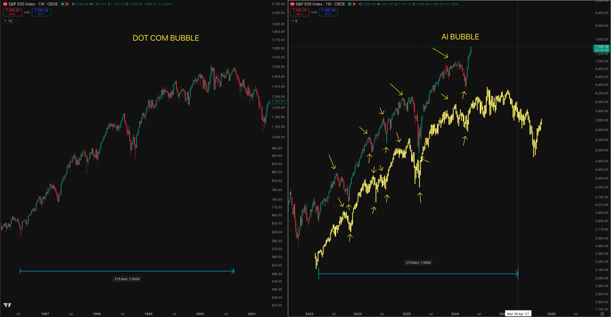 stealthscalper's tweet photo. Is it a simulation ? #DotcomBubble #AIBubble https://t.co/G6Pa75aC0P