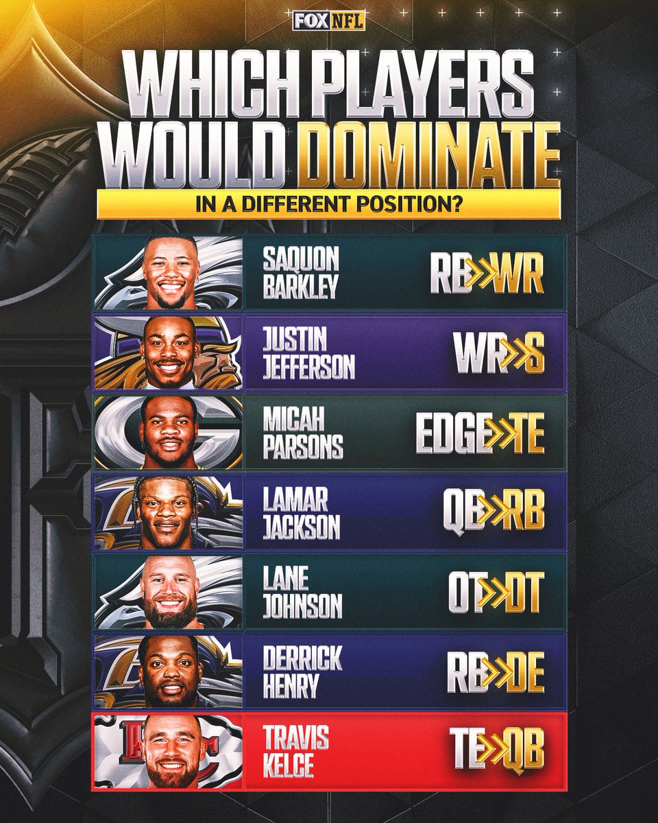 FOX Sports: NFL tweet media