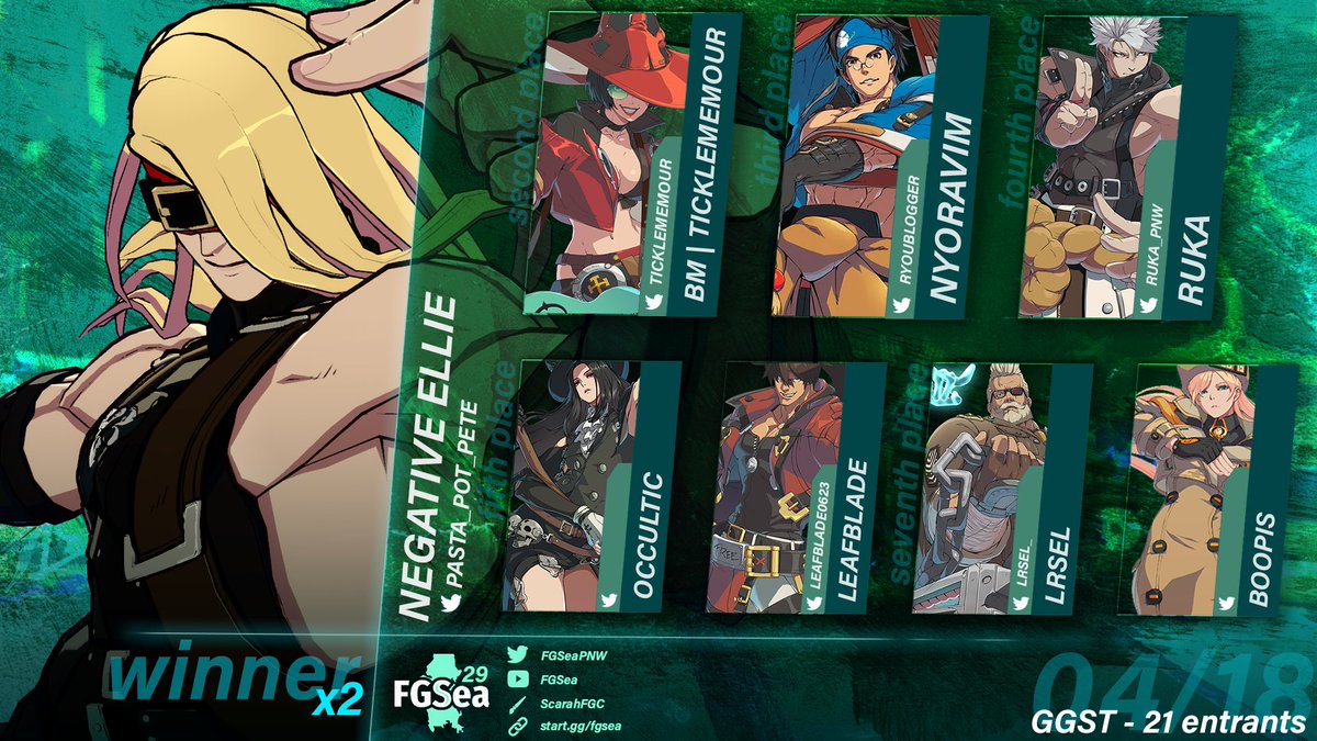 FGSea tweet media