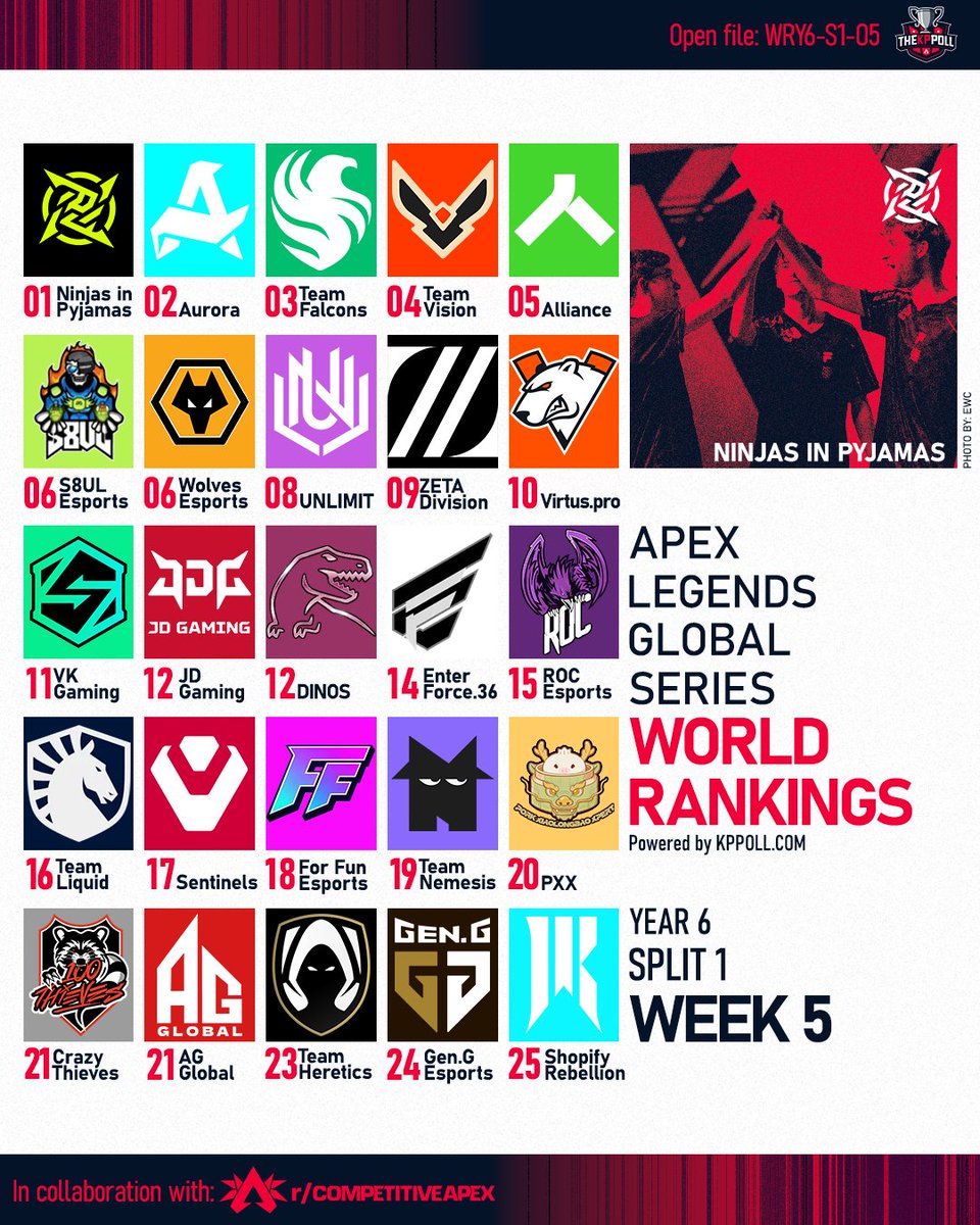 Competitive Apex Reddit tweet media