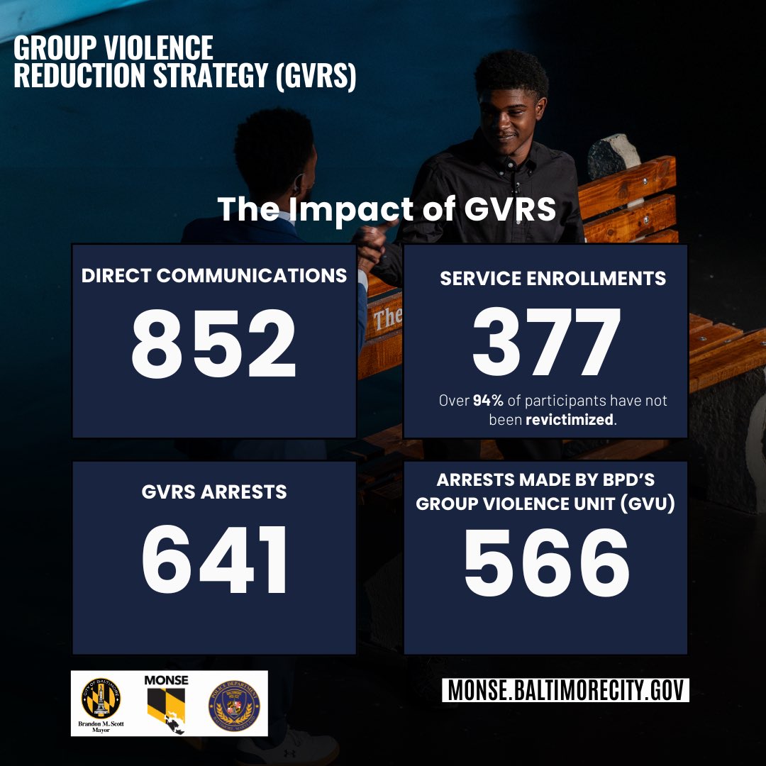 Baltimore MONSE - Neighborhood Safety & Engagement tweet media