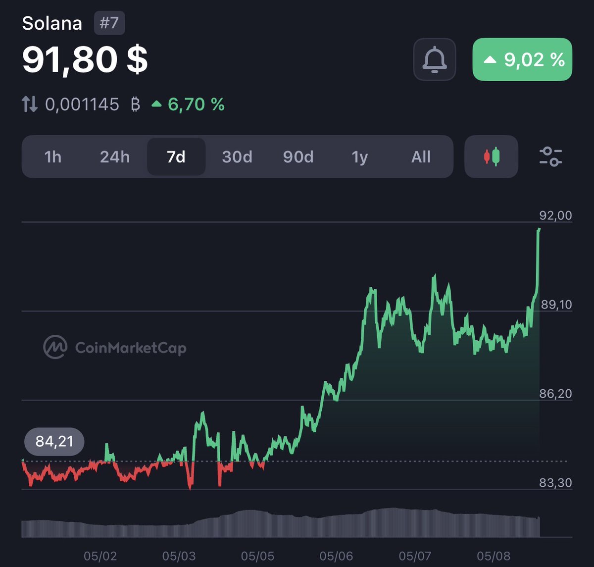 Solbet.io tweet media
