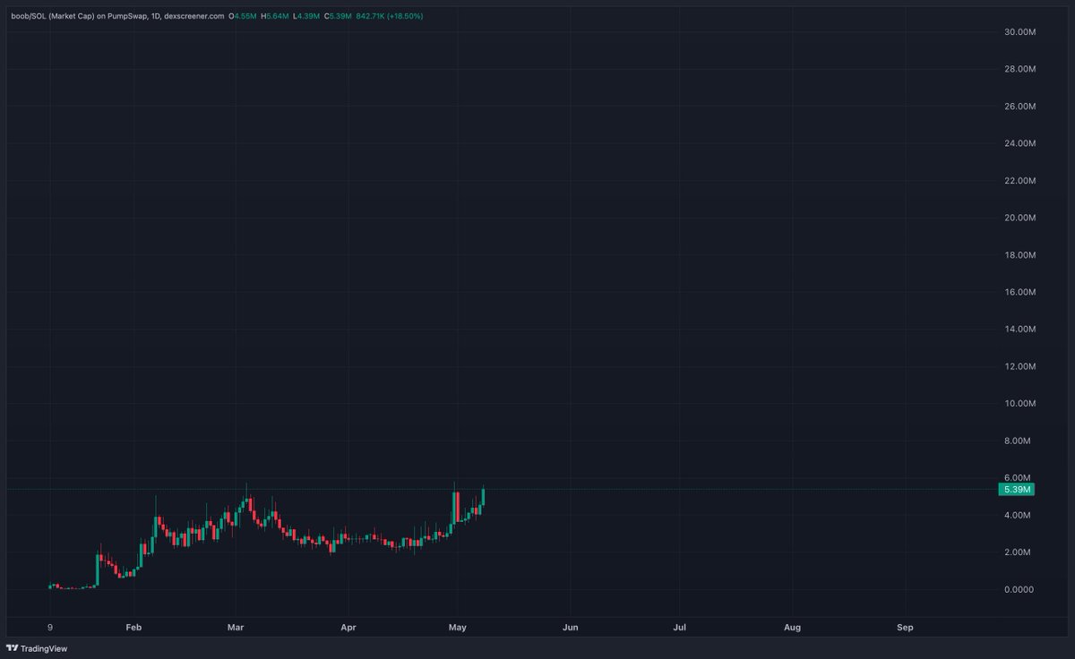 Crypto Whale tweet media