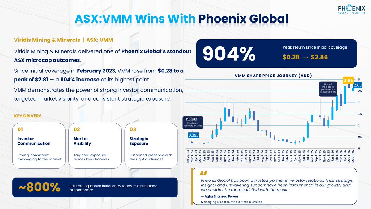 Phoenix Global Investments tweet media