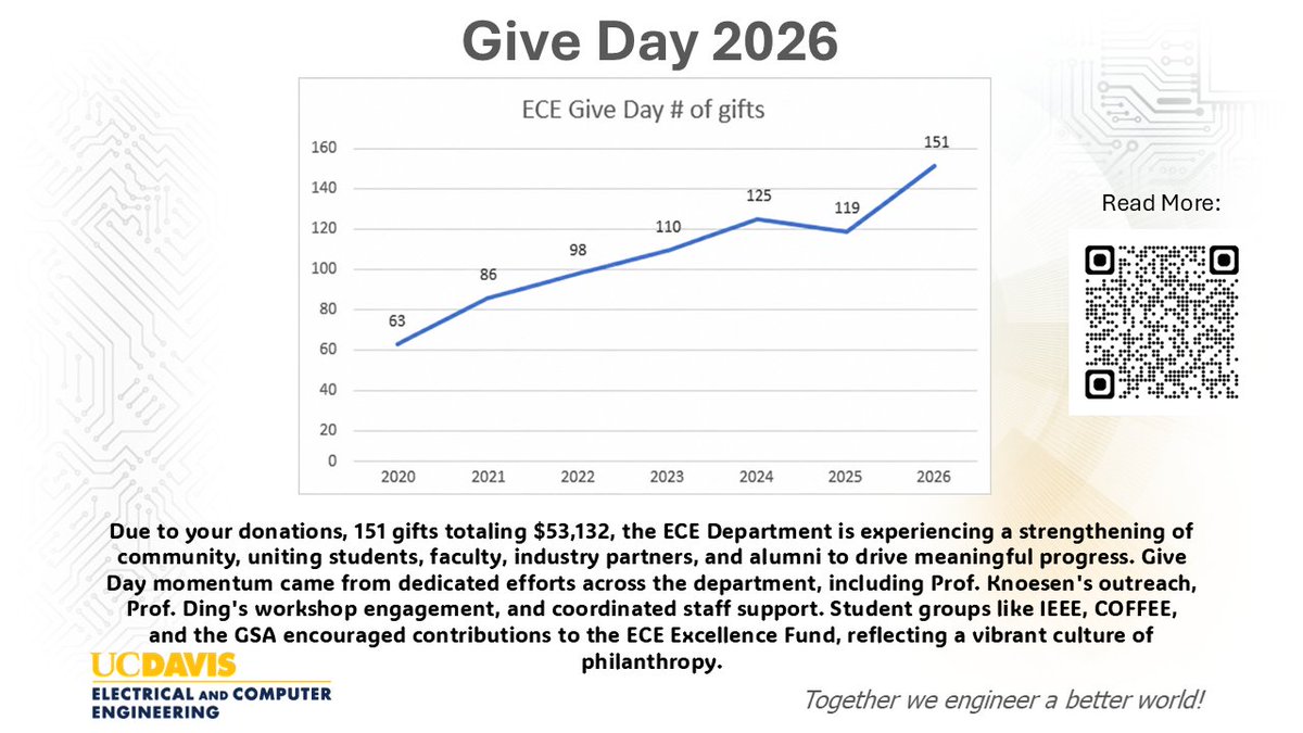 UC Davis ECE tweet media