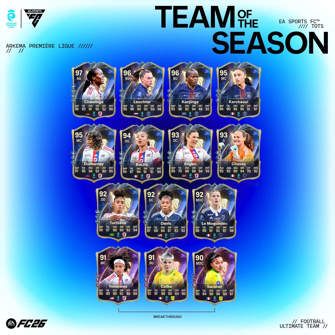 CréditFutShop / Achat & Vente Crédit Fifa tweet media