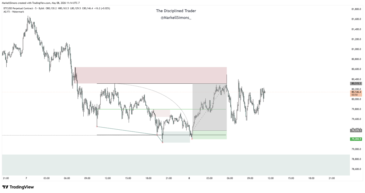The Disciplined Trader tweet media