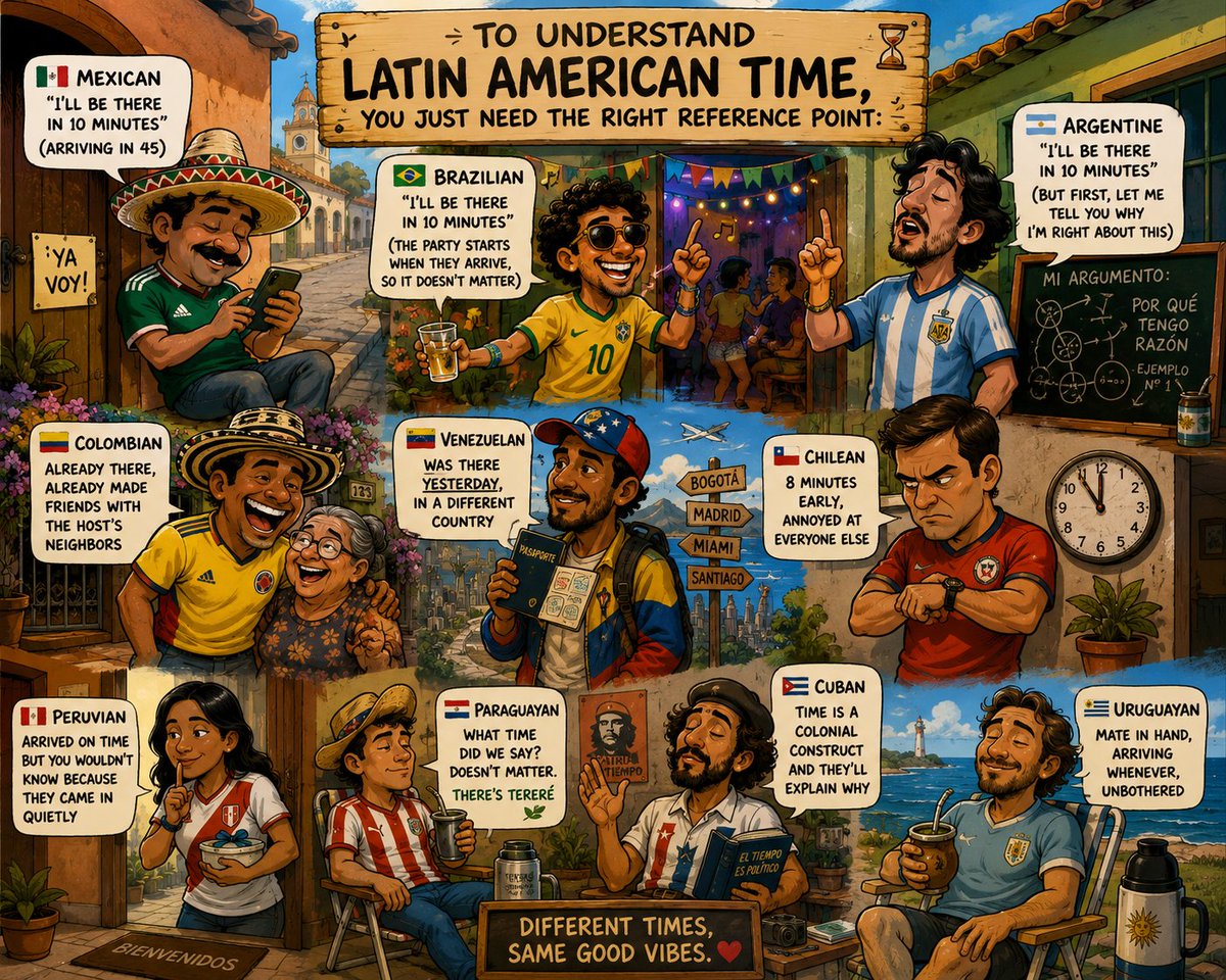 Hispanic Nomad | Remote Work, Travel, Growth tweet media