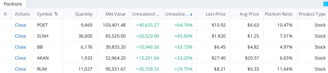 splitcatnip's tweet photo. I recently followed
@rayssafrancca
I’ve been following Mr. Thomas’s updates, so I bought some shares. The returns have been pretty good lately. I’ll keep following him.
@rayssafrancca, that way I can make more money.
#AKAN #POET #BB #RUM #SLNH😀😀🌹🌹🌈🌈🔥🔥 https://t.co/Jr9HVtuE71