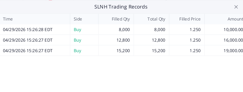 splitcatnip's tweet photo. I recently followed
@rayssafrancca
I’ve been following Mr. Thomas’s updates, so I bought some shares. The returns have been pretty good lately. I’ll keep following him.
@rayssafrancca, that way I can make more money.
#AKAN #POET #BB #RUM #SLNH😀😀🌹🌹🌈🌈🔥🔥 https://t.co/Jr9HVtuE71