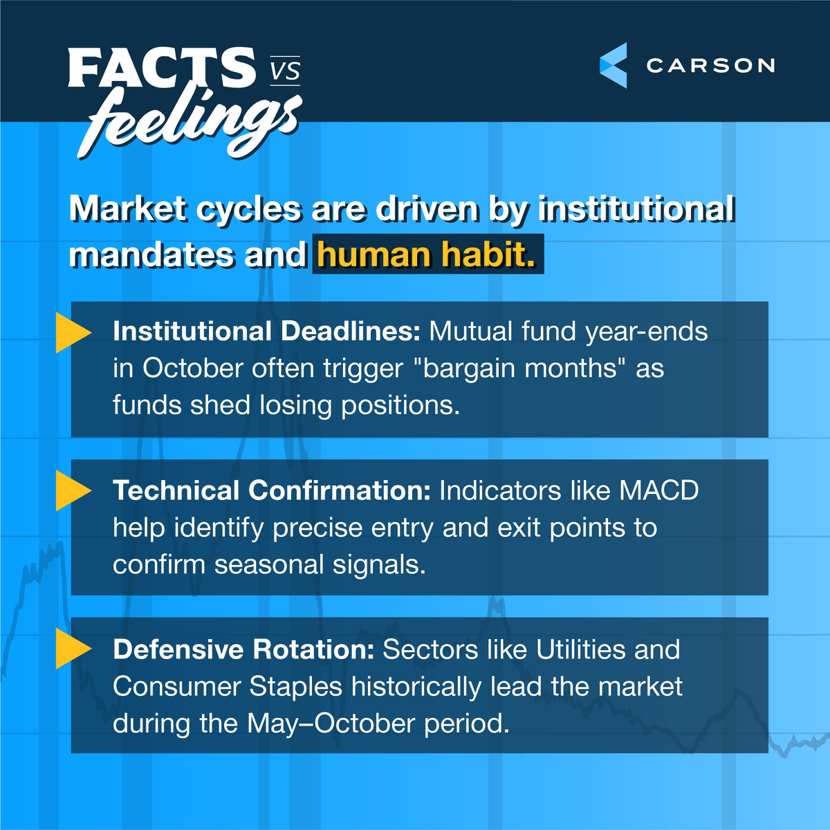 Carson Group tweet media