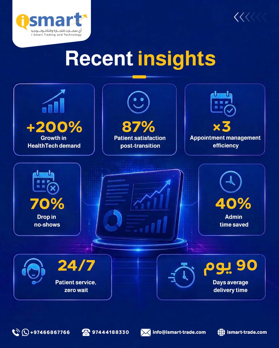 IsmartTrade's tweet photo. 📱 With HealthTech APP by iSmart:
✔️ Online booking
✔️ Auto reminders
✔️ Mobile test results

👨‍⚕️ Focus on patients — let the system handle the rest.

📲 +97466867766
#HealthTech #DigitalClinic https://t.co/QvKjTy1zDE